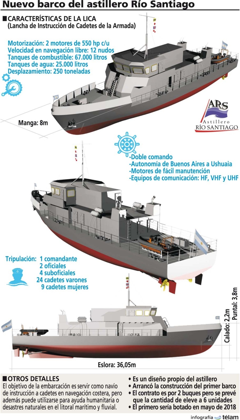 lancha LICA Armada Argentina
